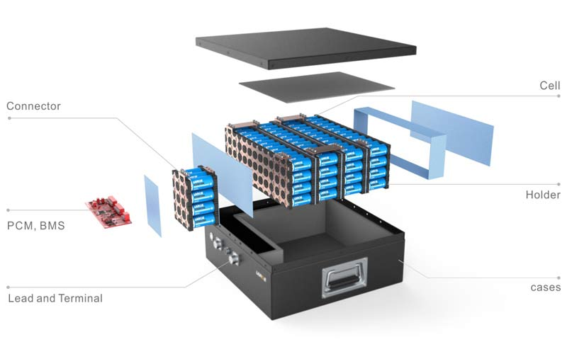 customize battery pack